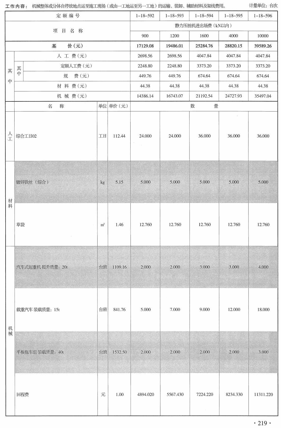 《云南省建设工程造价计价规则及机械仪器仪表台班费用定额》（DBJ53/T-58-2020）【高清无水印PDF版下载】2