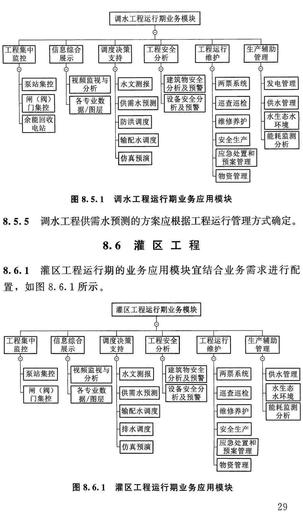《水利水电工程数字孪生设计导则》（SL/T847-2025）【全文附高清无水印PDF+可编辑Word版下载】3