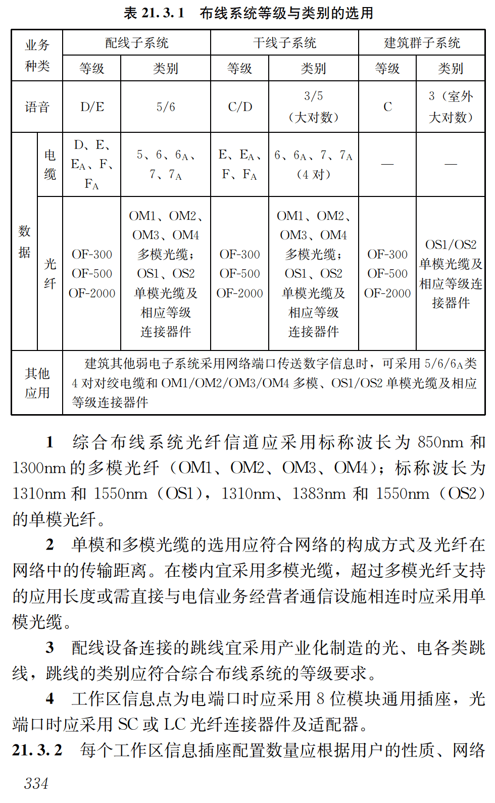 《民用建筑电气设计标准》（GB51348-2019）【全文附高清无水印PDF+可编辑Word版下载】3