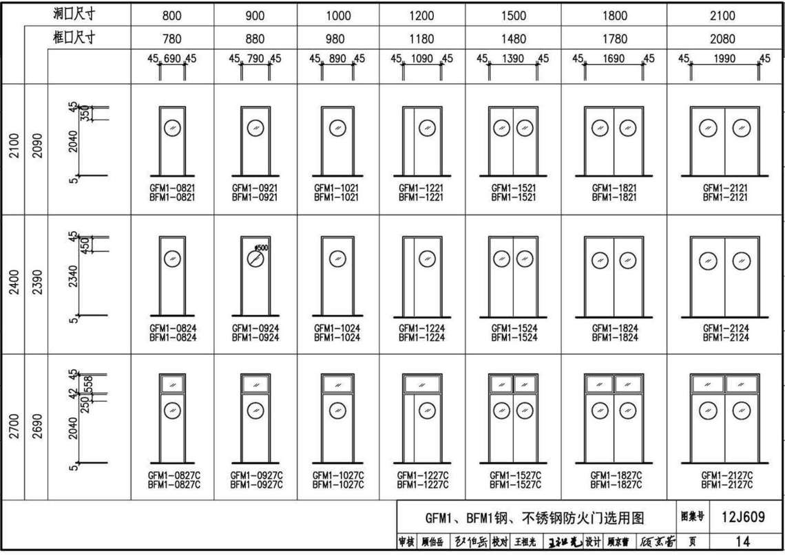 《防火门窗》（图集编号：12J609）【全文附高清无水印PDF版下载】3