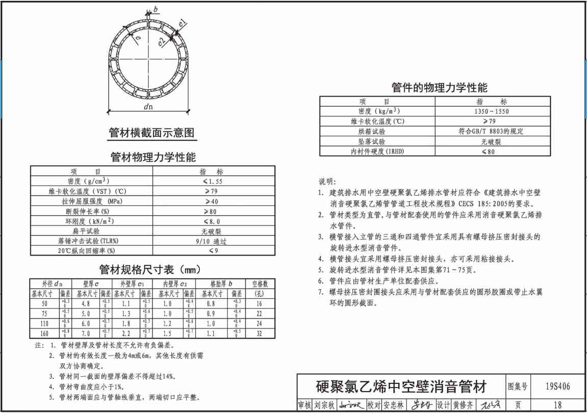 《建筑排水管道安装-塑料管道》（图集编号：19S406）【全文附高清无水印PDF版下载】2