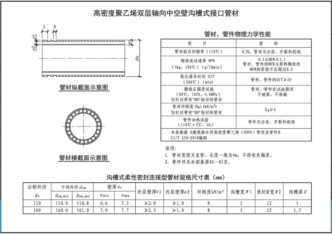 《建筑排水管道安装-塑料管道》（图集编号：19S406）【全文附高清无水印PDF版下载】3