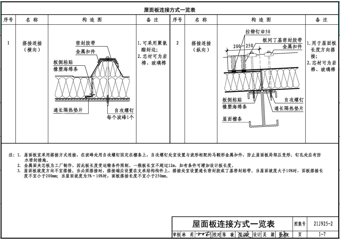 《金属面夹芯板建筑构造》（图集编号：21J925-2）【全文附高清无水印PDF版下载】2