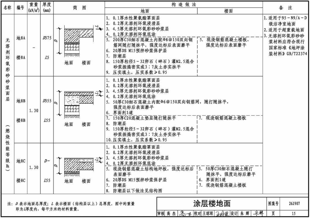 《洁净厂房建筑构造》(图集编号:26J907)【高清无水印PDF版下载】2