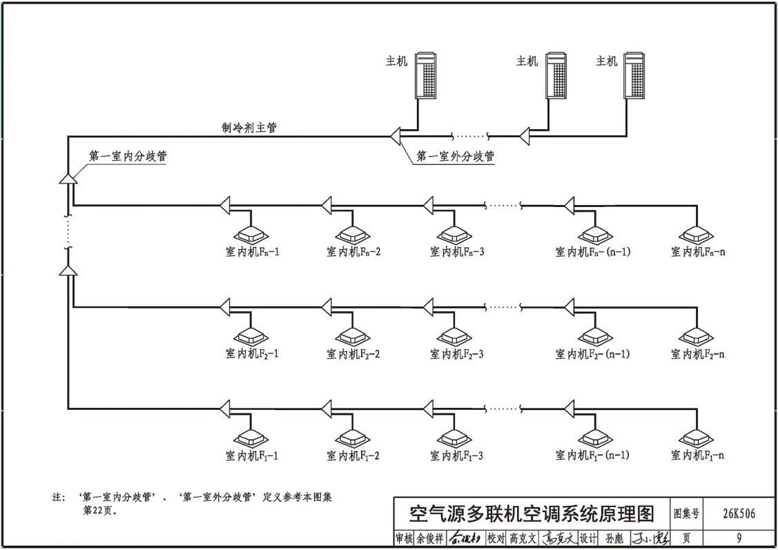 《多联机空调系统设计与安装》(图集编号:26K506)【高清无水印PDF版下载】2