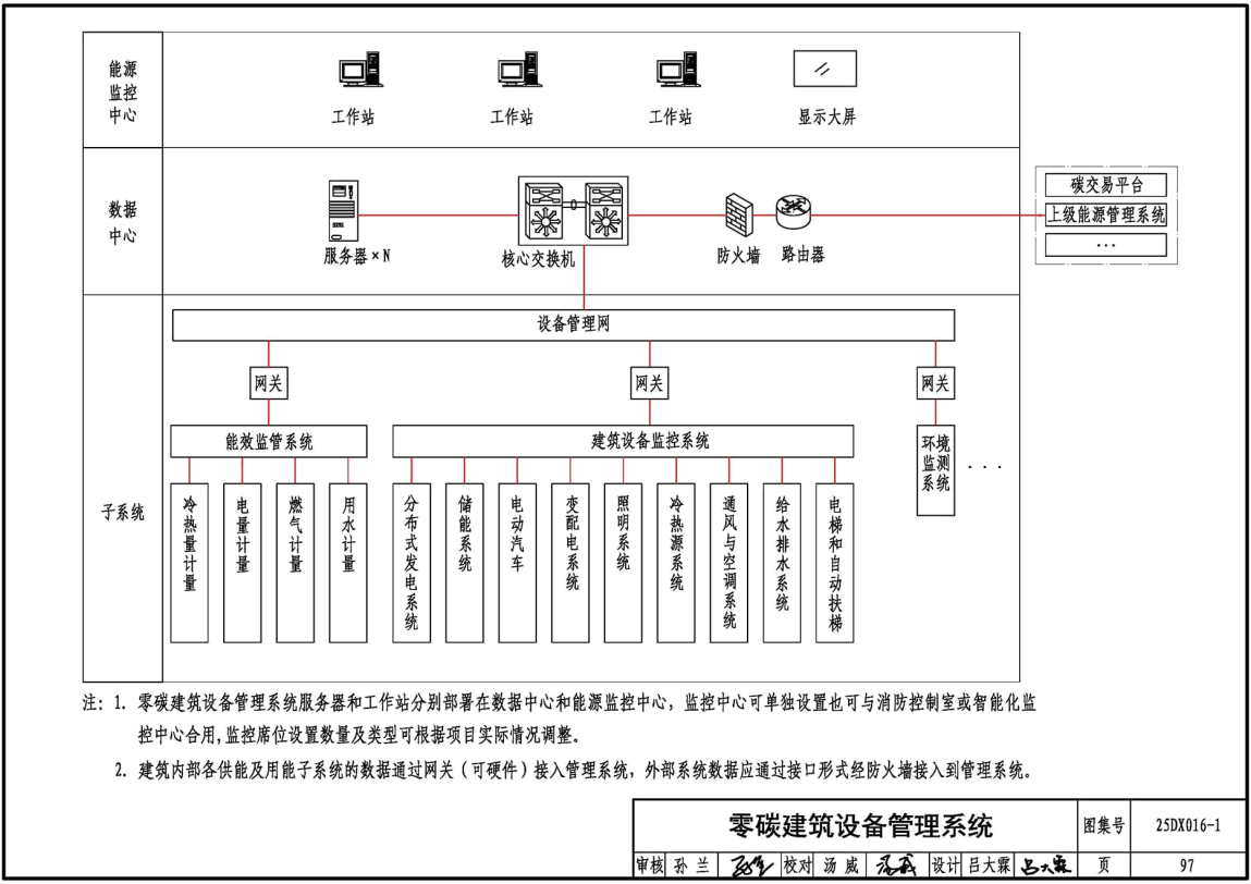 《零碳建筑电气与智能化设计》(图集编号:25DX016-1)【高清无水印PDF版下载】3