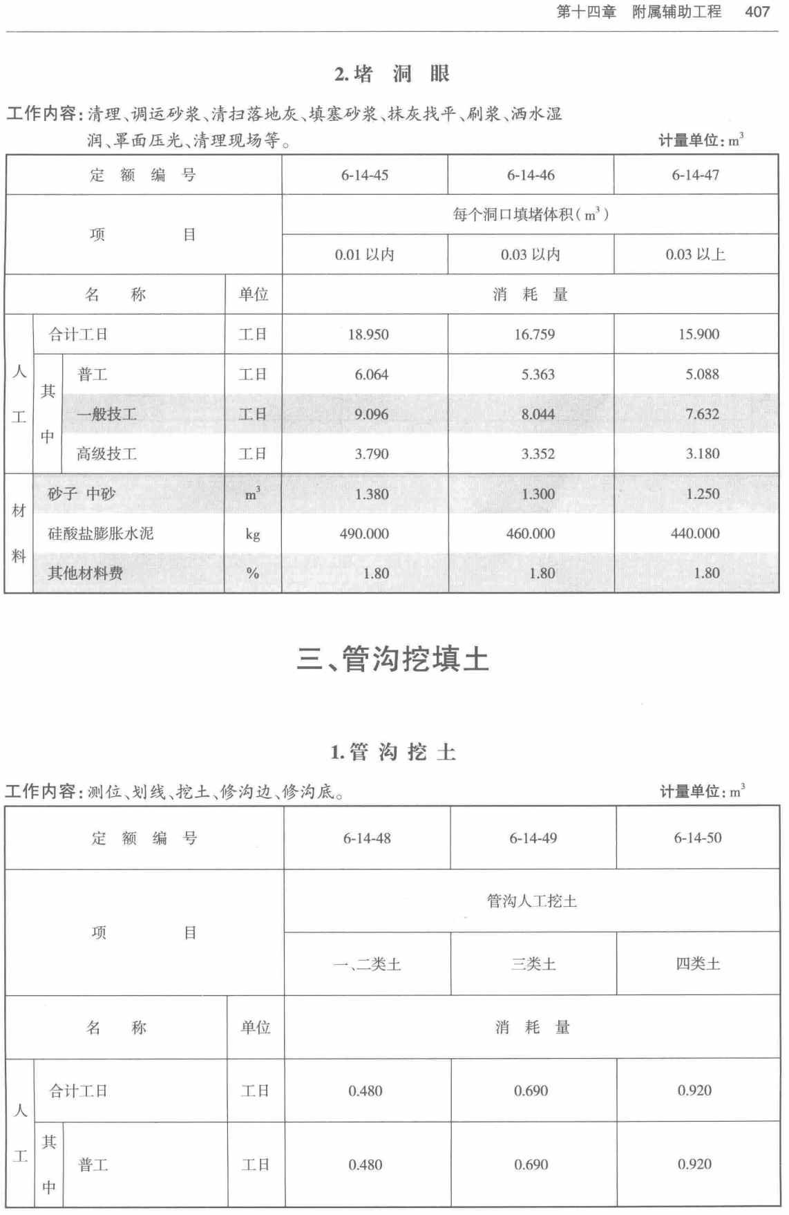 《房屋修缮工程消耗量定额第六册:电气工程》(TY01-41-2018)【全文附高清无水印PDF+可编辑Word版下载】3