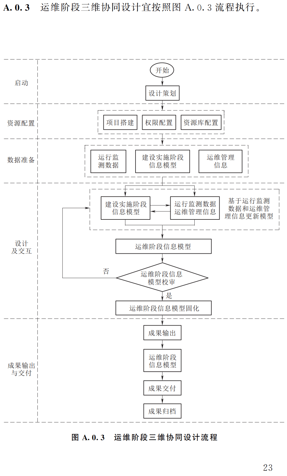 《水利水电岩土工程三维协同设计技术规程》（SL/T858-2025）【全文附高清无水印PDF+可编辑Word版下载】3