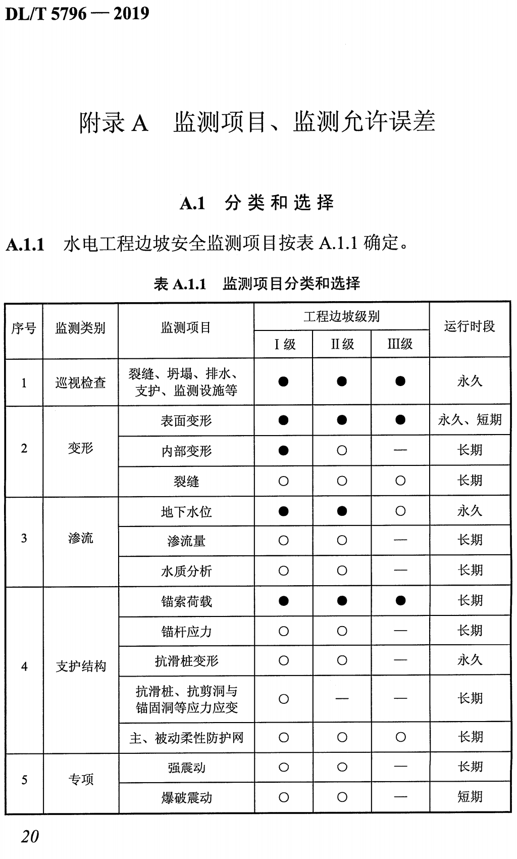 《水电工程边坡安全监测技术规范》(DL/T5796-2019)【全文附高清无水印PDF+可编辑Word版下载】3