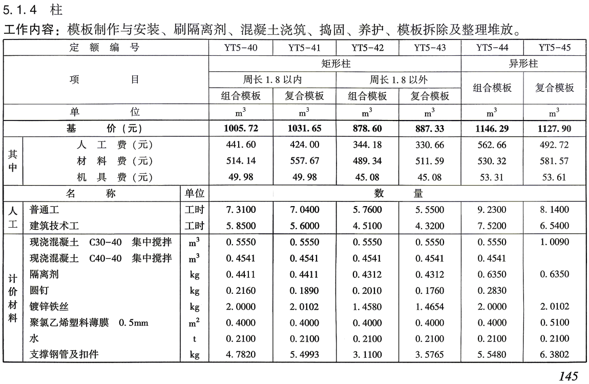 《电力建设工程预算定额（2025年版）第一册：建筑工程》（上、下2册全）【全文附高清PDF版下载】3