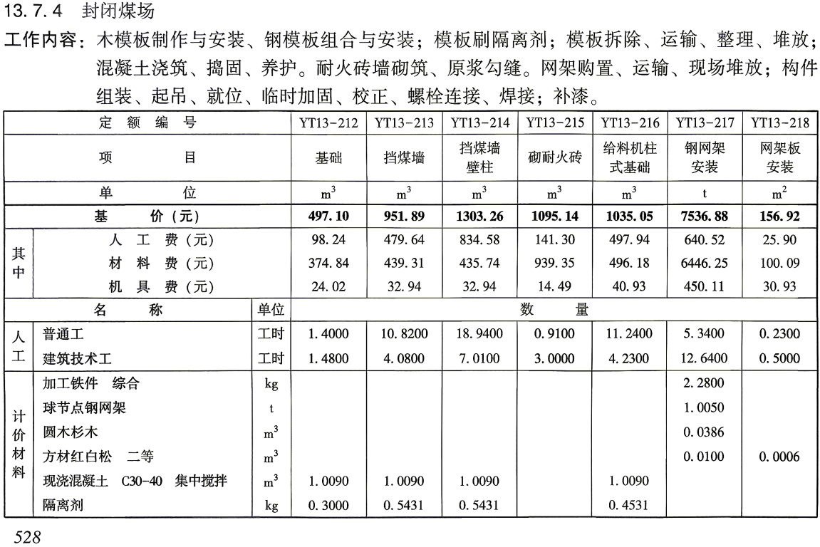 《电力建设工程预算定额（2025年版）第一册：建筑工程》（上、下2册全）【全文附高清PDF版下载】4