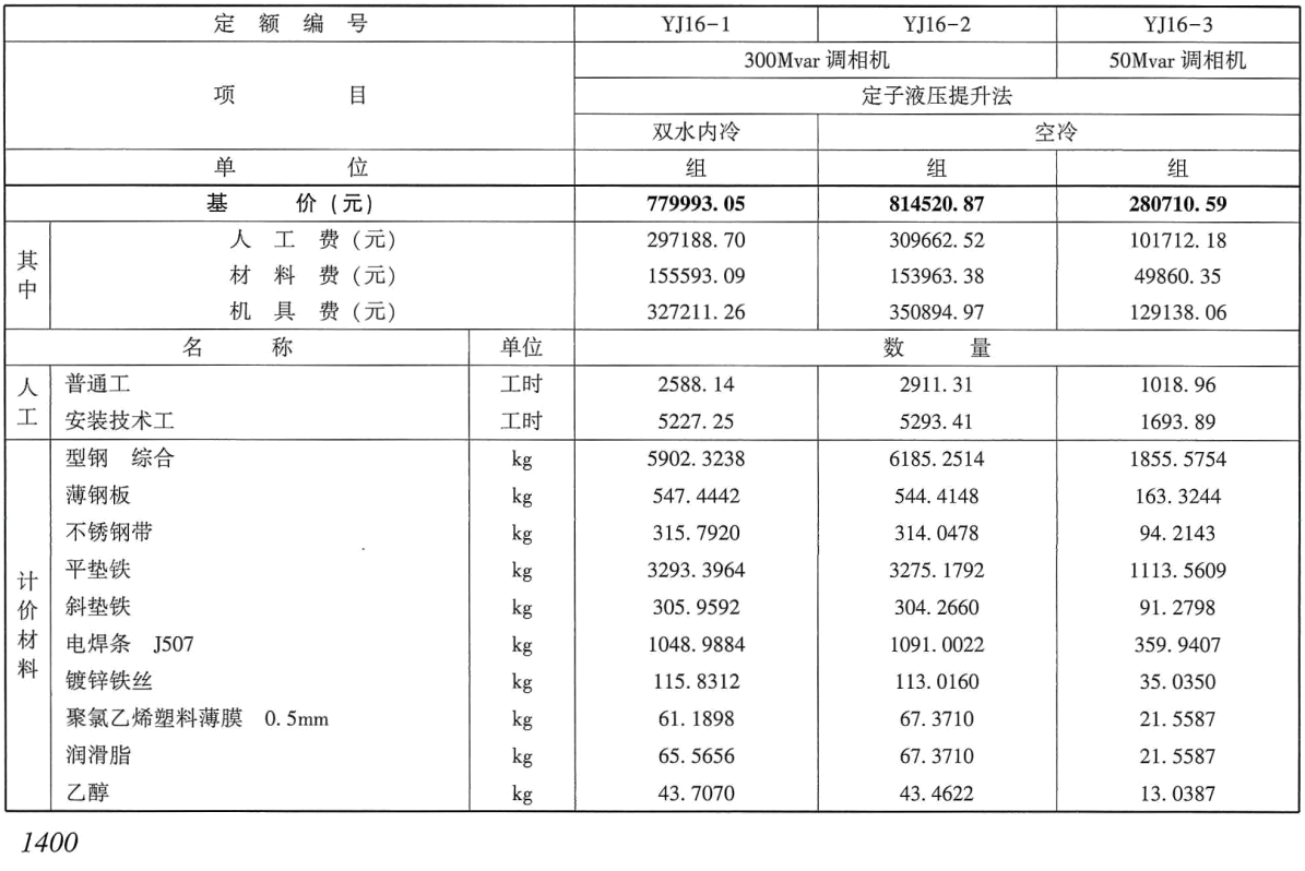 《电力建设工程预算定额(2025年版)第二册:热力设备安装工程》(上、下2册全)【全文附高清PDF版下载】7
