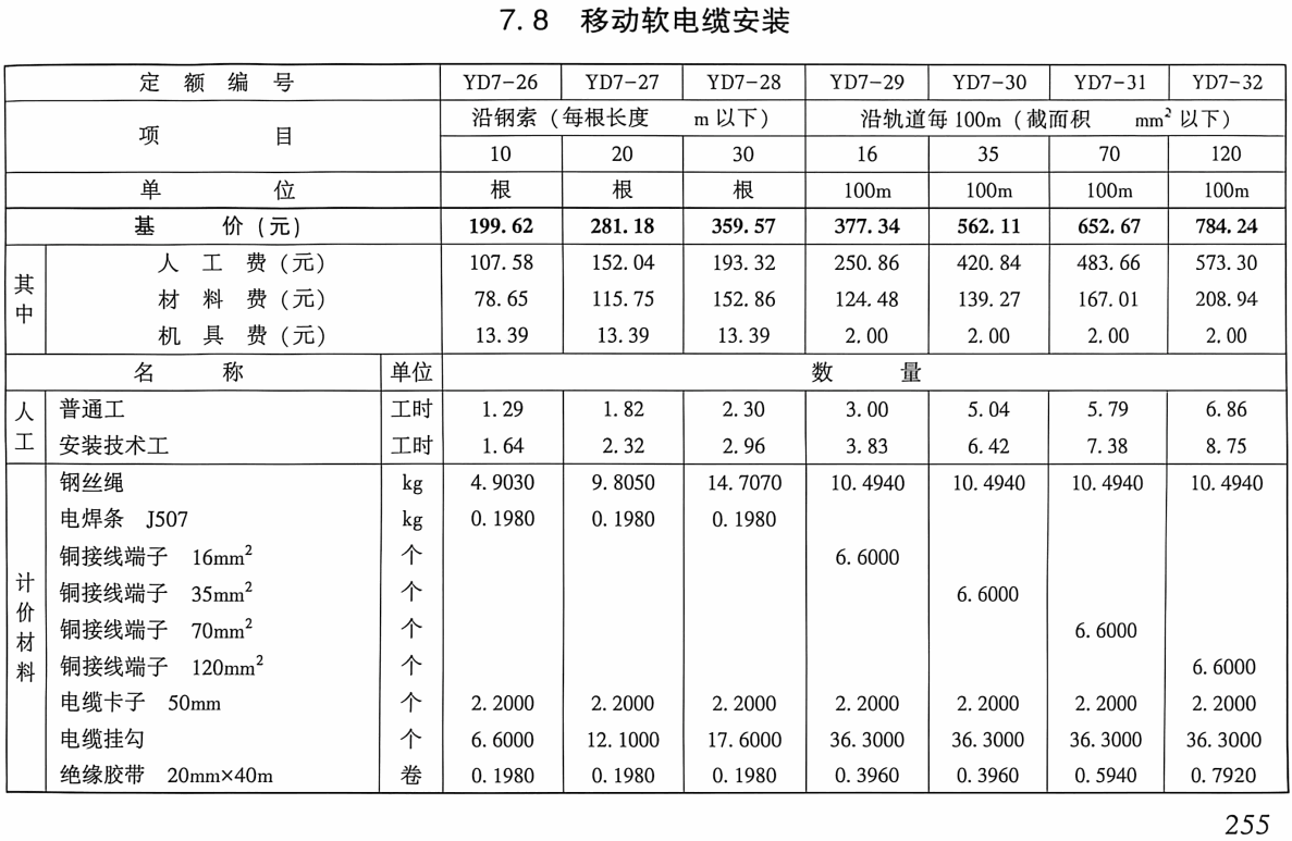 《电力建设工程预算定额（2025年版）第三册：电气设备安装工程》【全文附高清PDF版下载】2