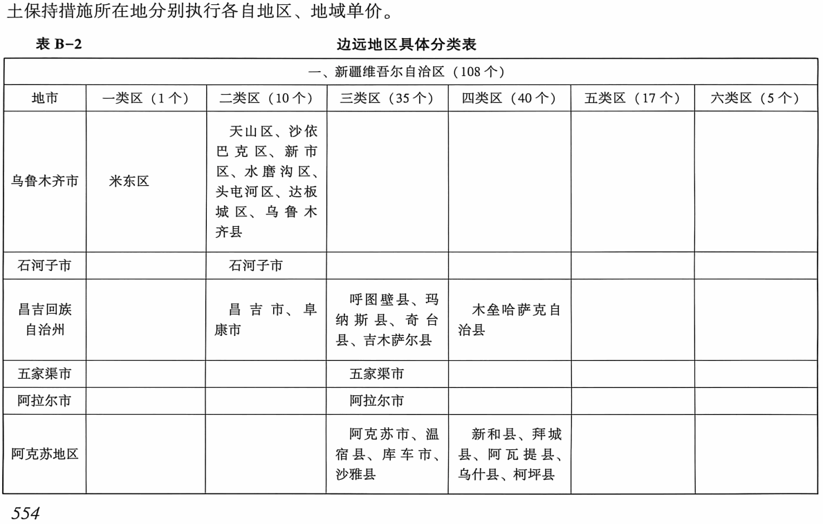 《电力建设工程预算定额(2025年版)第四册:架空输电线路工程》【全文附高清PDF版下载】3