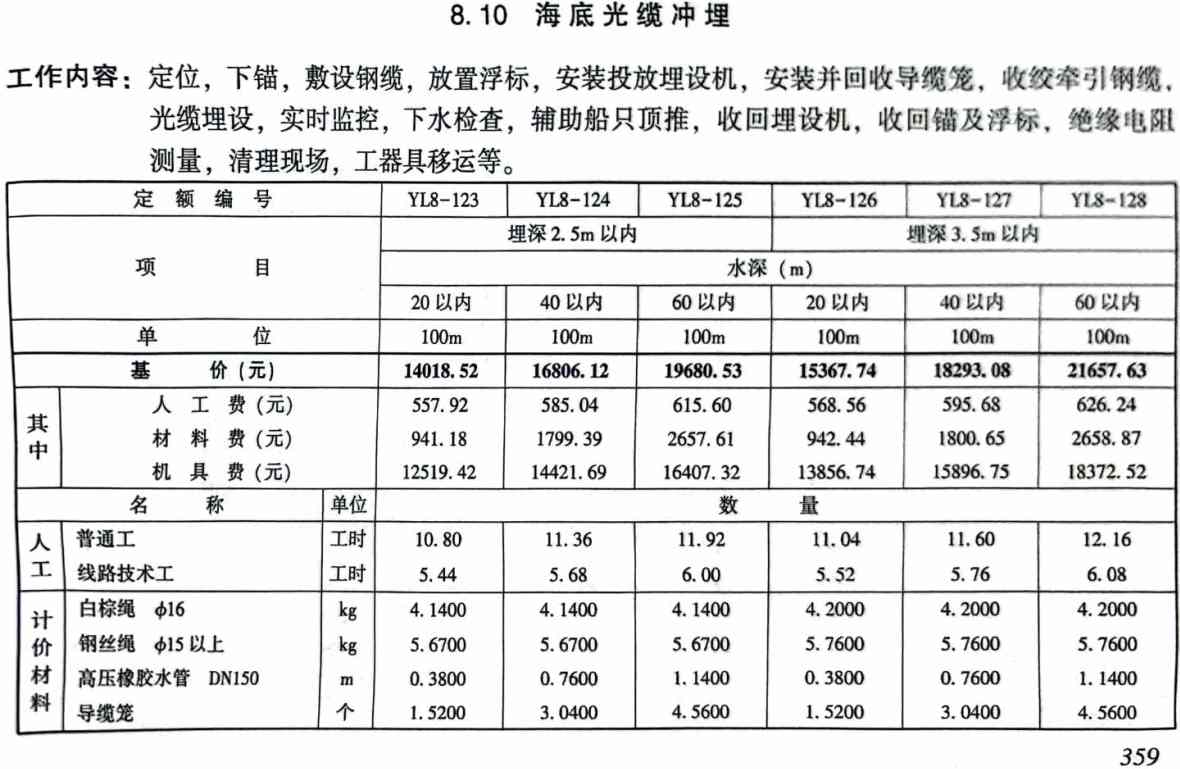 《电力建设工程预算定额(2025年版)第五册:电缆输电线路工程》【全文附高清PDF版下载】3