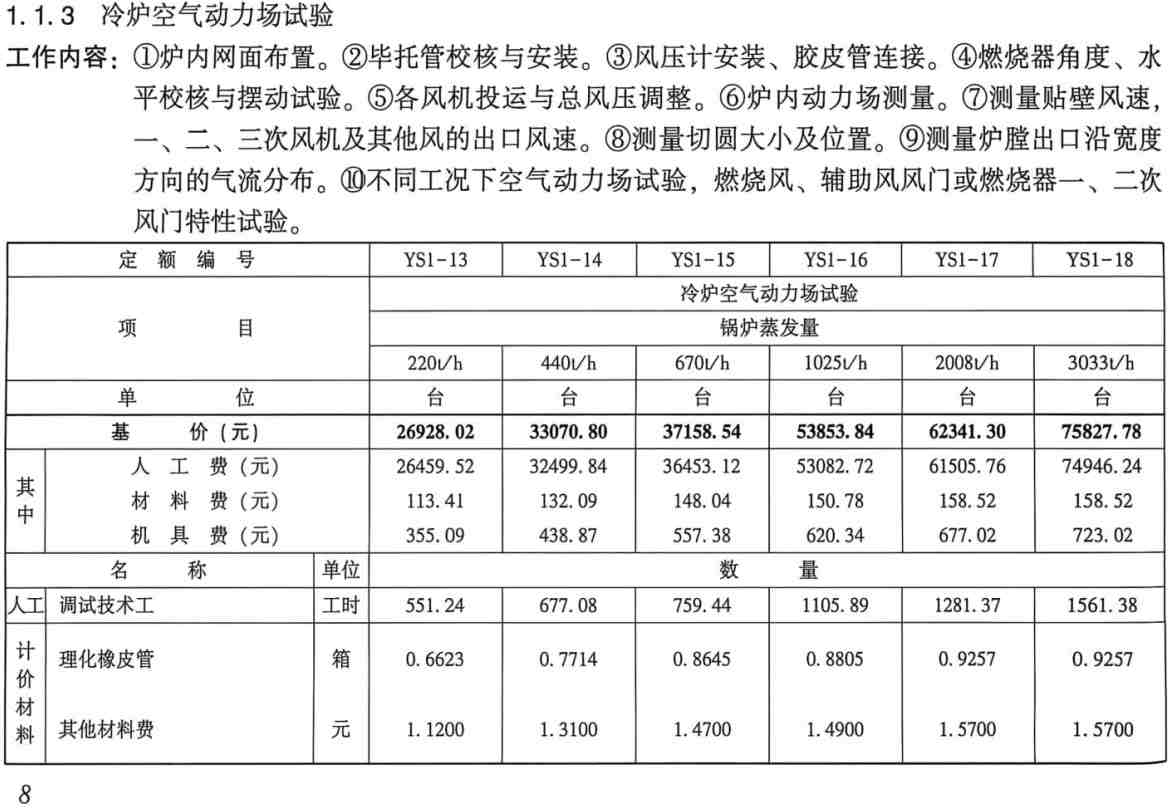 《电力建设工程预算定额（2025年版）第六册：调试工程》【全文附高清PDF版下载】2