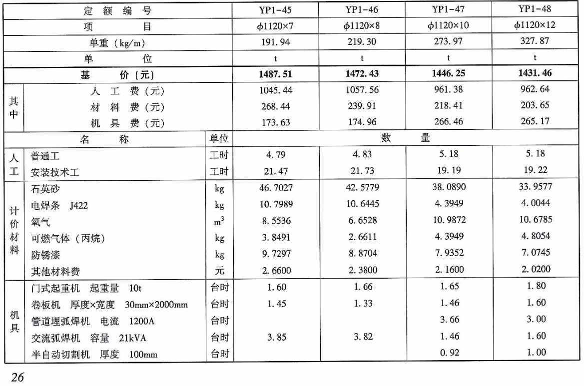 《电力建设工程预算定额（2025年版）第八册：加工配制品》【全文附高清PDF版下载】2
