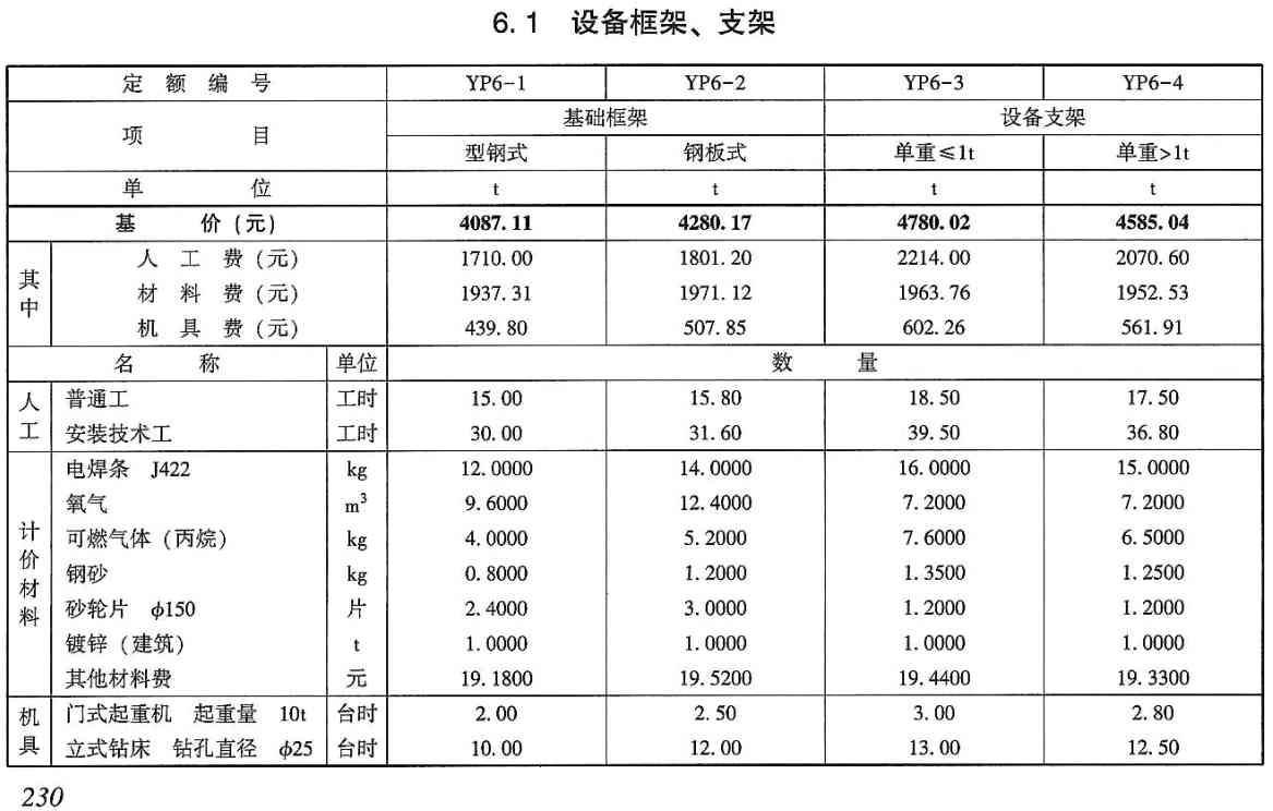 《电力建设工程预算定额（2025年版）第八册：加工配制品》【全文附高清PDF版下载】3