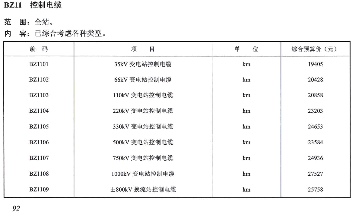 《电力建设工程装置性材料综合信息价(2025年版)》【全文附高清PDF版下载】3