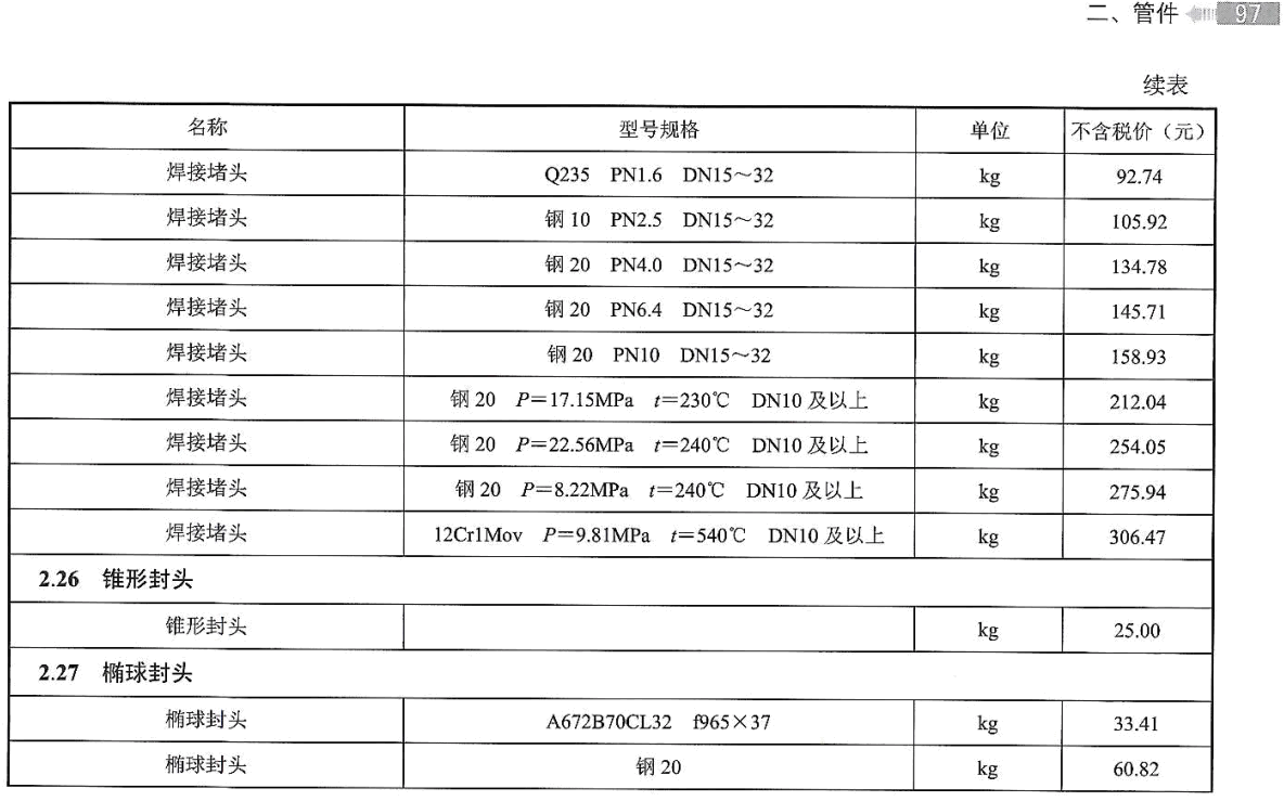 《电力建设工程常用设备材料信息价（2025年版）》【全文附高清PDF版下载】2