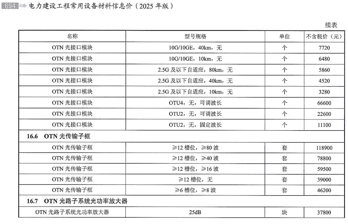 《电力建设工程常用设备材料信息价（2025年版）》【全文附高清PDF版下载】3