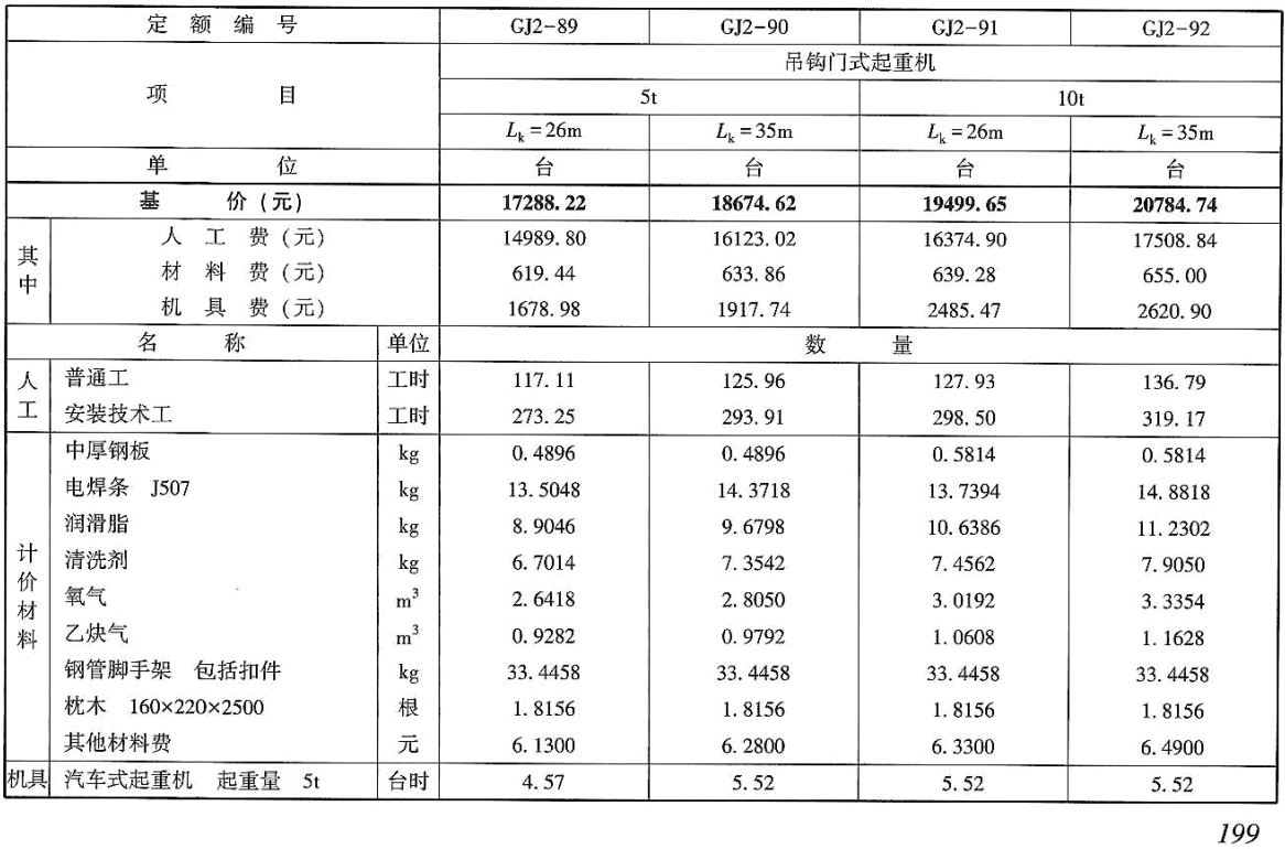 《电力建设工程概算定额（2025年版）第二册：热力设备安装工程》【全文附高清PDF版下载】2