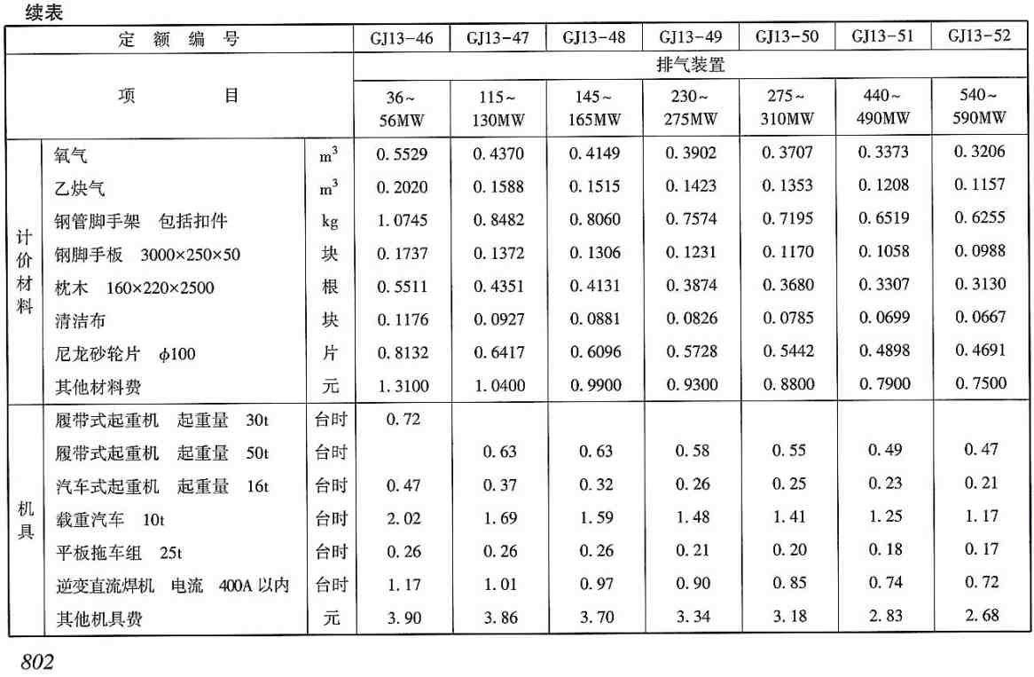 《电力建设工程概算定额（2025年版）第二册：热力设备安装工程》【全文附高清PDF版下载】3