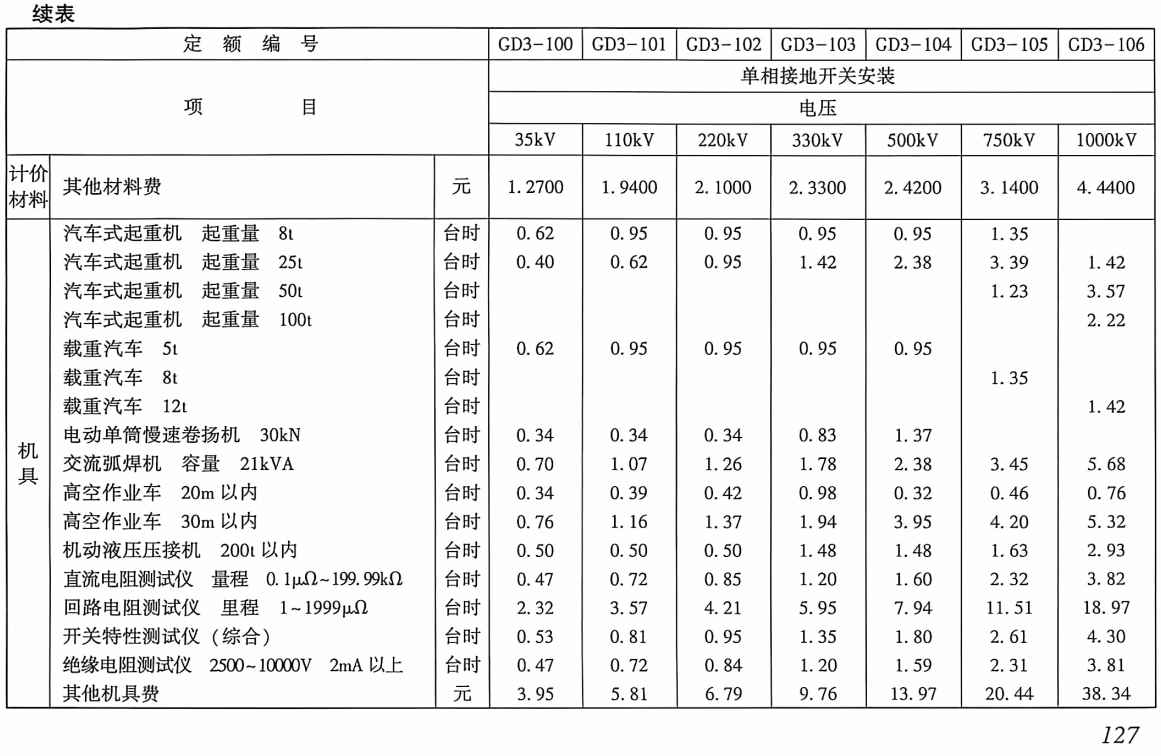 《电力建设工程概算定额(2025年版)第三册:电气设备安装工程》【全文附高清PDF版下载】2