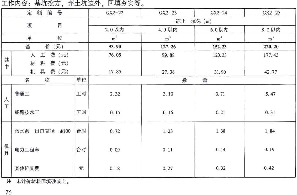 《电力建设工程概算定额（2025年版）第四册：架空输电线路工程》【全文附高清PDF版下载】2