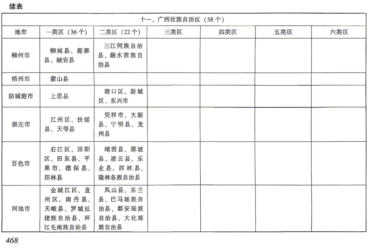 《电力建设工程概算定额（2025年版）第四册：架空输电线路工程》【全文附高清PDF版下载】3