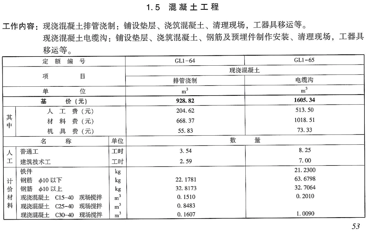 《电力建设工程概算定额(2025年版)第五册:电缆输电线路工程》【全文附高清PDF版下载】2