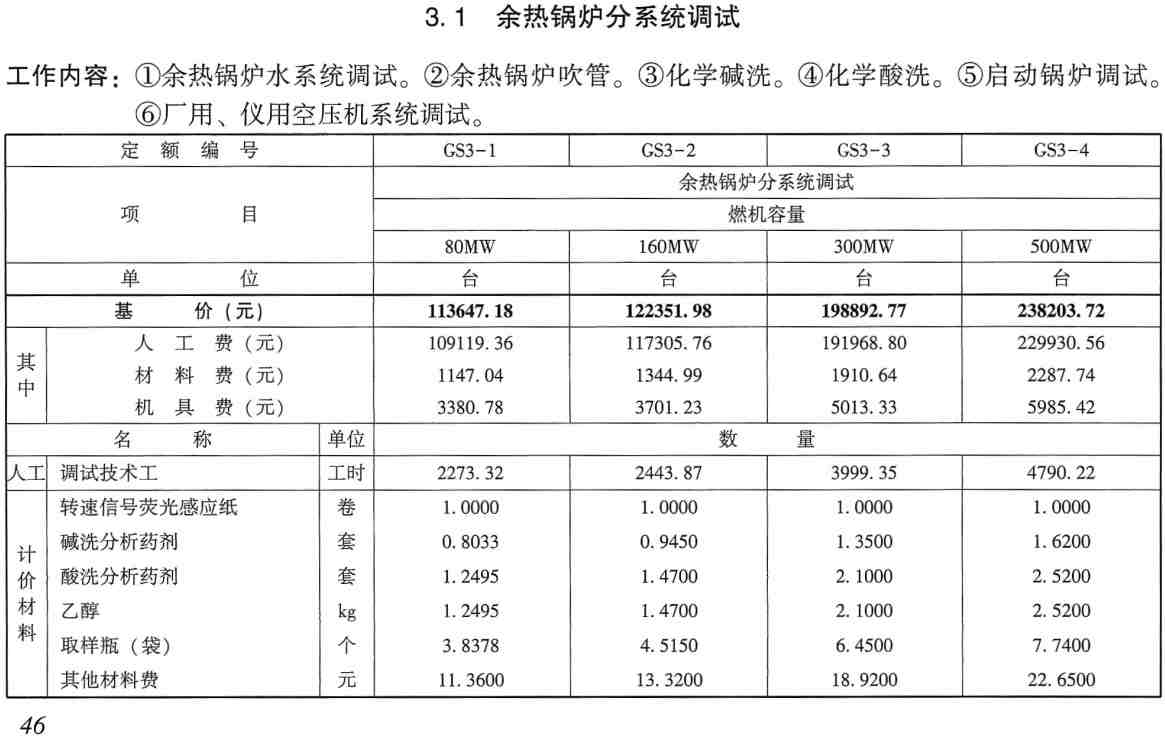 《电力建设工程概算定额（2025年版）第六册：调试工程》【全文附高清PDF版下载】2