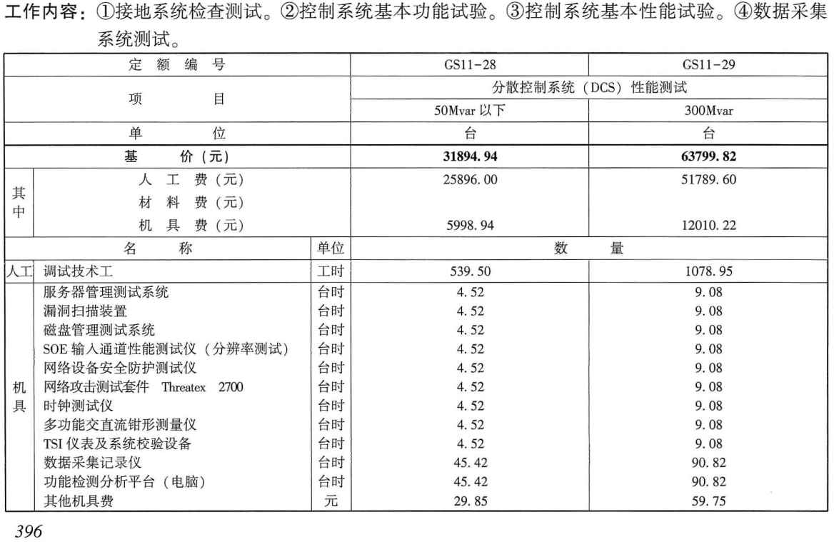 《电力建设工程概算定额（2025年版）第六册：调试工程》【全文附高清PDF版下载】3
