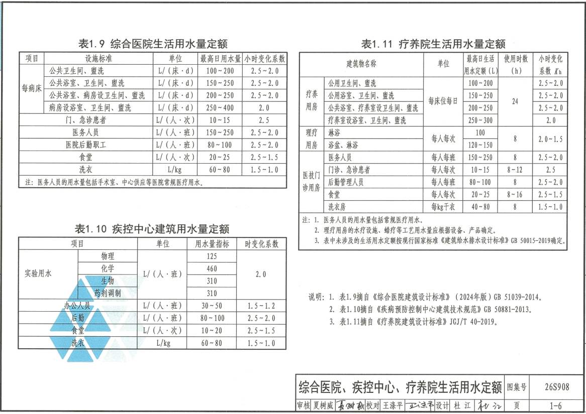 《建筑给水排水常用数据》(图集编号:26S908)【全文附高清无水印PDF版下载】2