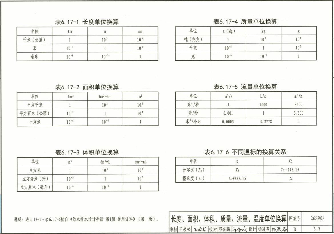 《建筑给水排水常用数据》(图集编号:26S908)【全文附高清无水印PDF版下载】3