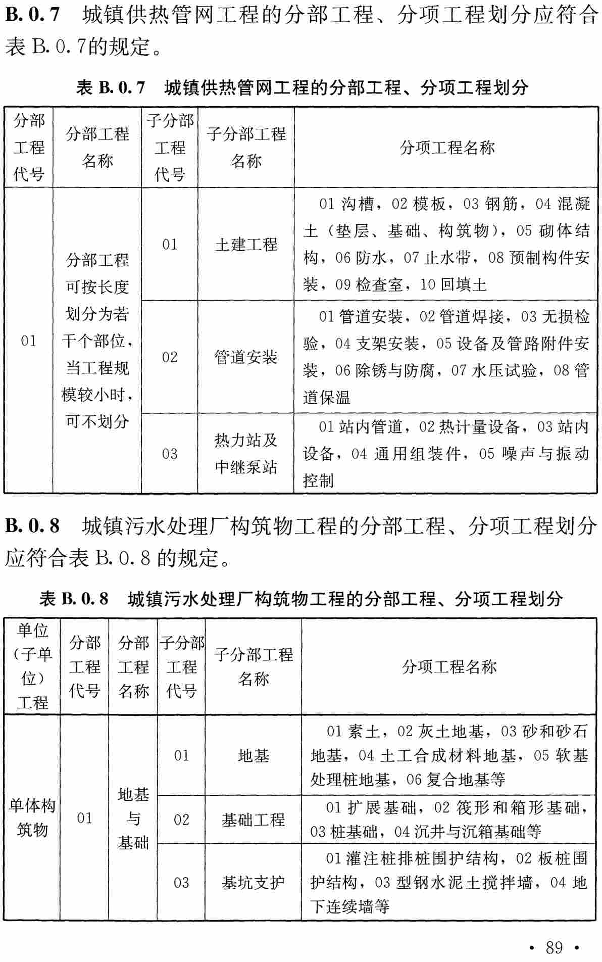 《市政工程资料管理标准》(T/CECS638-2019)【全文附高清无水印PDF+可编辑Word版下载】3