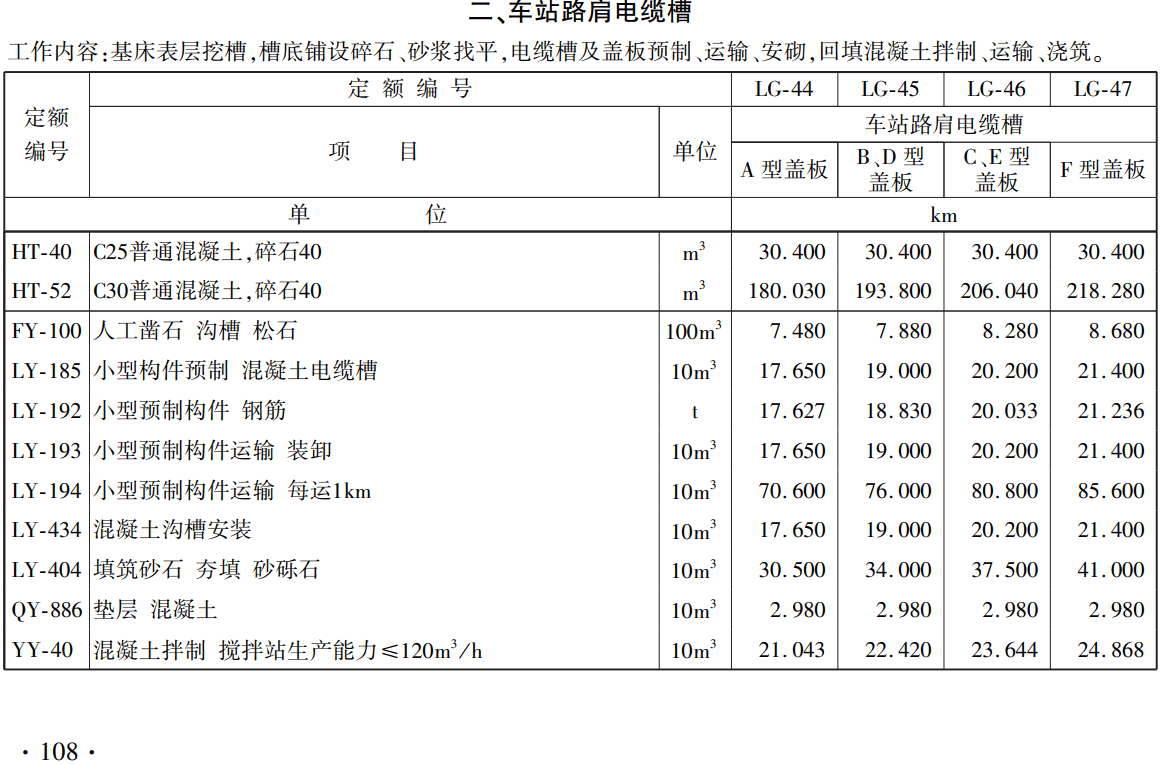 《铁路工程概算定额第一册：路基工程》（TZJ2101-2018）【全文附高清无水印PDF版下载】3