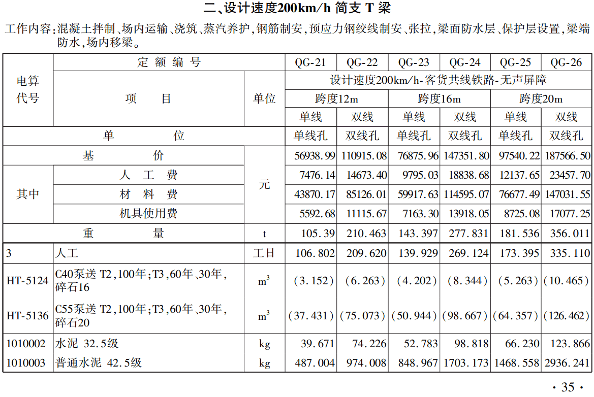 《铁路工程概算定额第二册：桥涵工程》（TZJ2102-2018）【全文附高清无水印PDF版下载】2