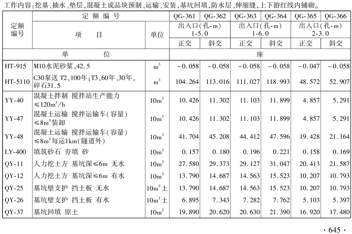 《铁路工程概算定额第二册：桥涵工程》（TZJ2102-2018）【全文附高清无水印PDF版下载】3