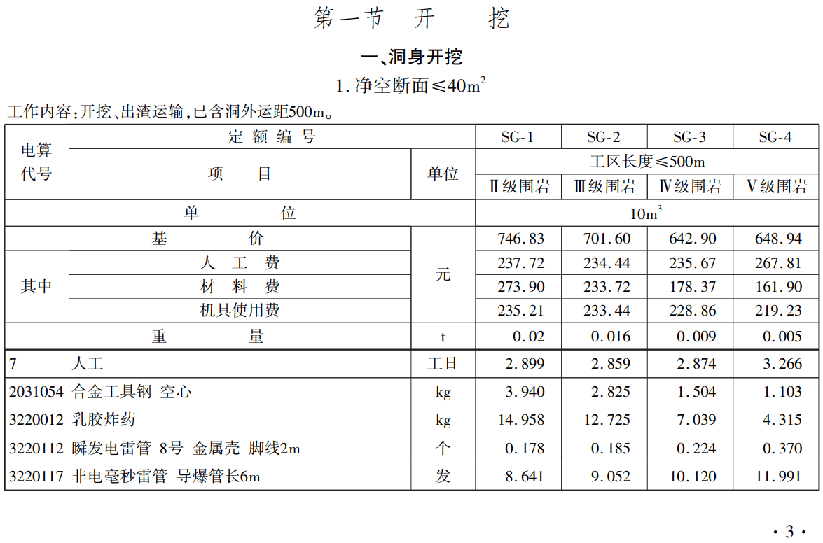 《铁路工程概算定额第三册：隧道工程》（TZJ2103-2018）【全文附高清无水印PDF版下载】2