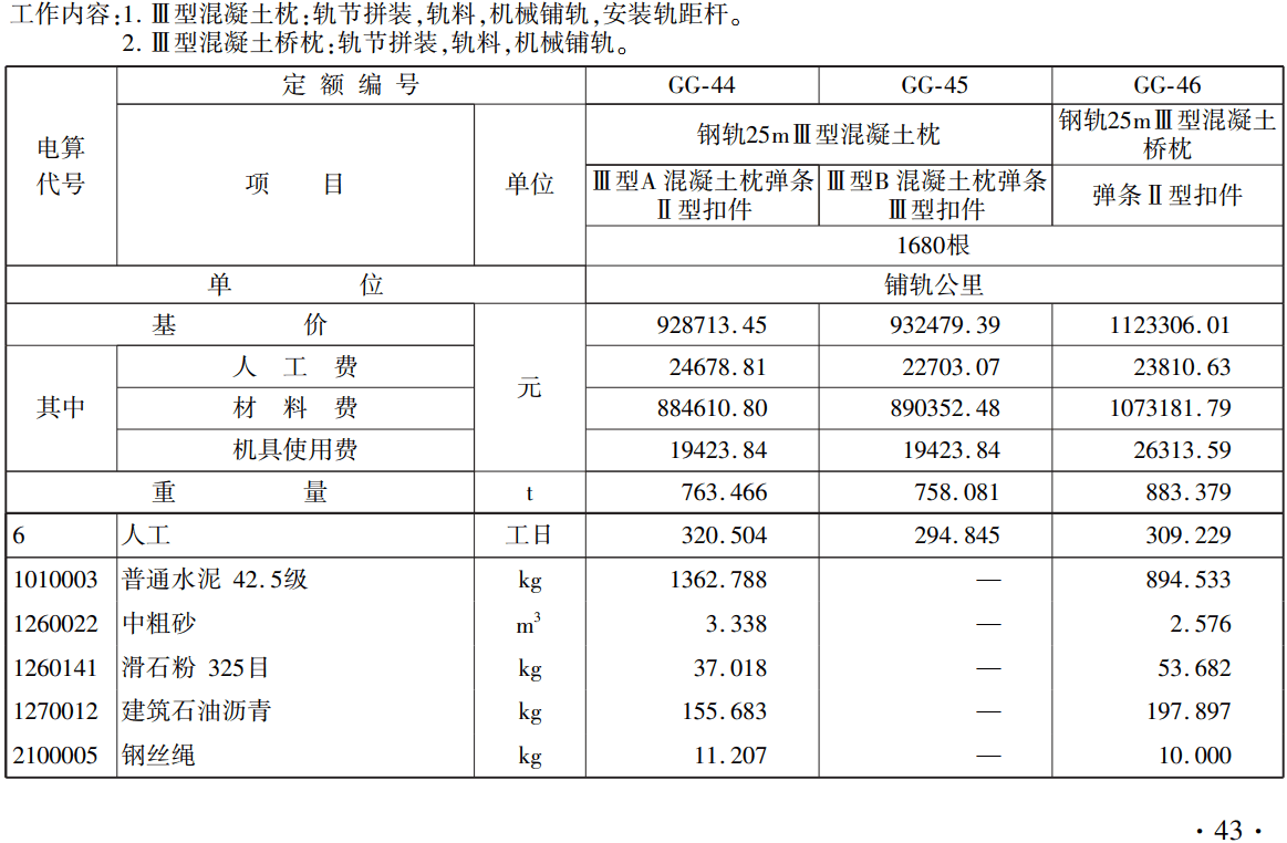 《铁路工程概算定额第四册：轨道工程》（TZJ2104-2018）【全文附高清无水印PDF版下载】2