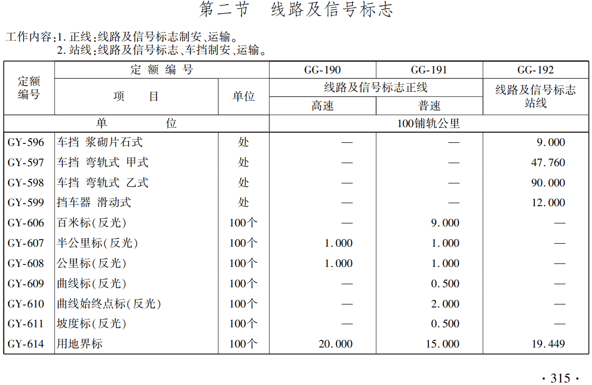 《铁路工程概算定额第四册：轨道工程》（TZJ2104-2018）【全文附高清无水印PDF版下载】3