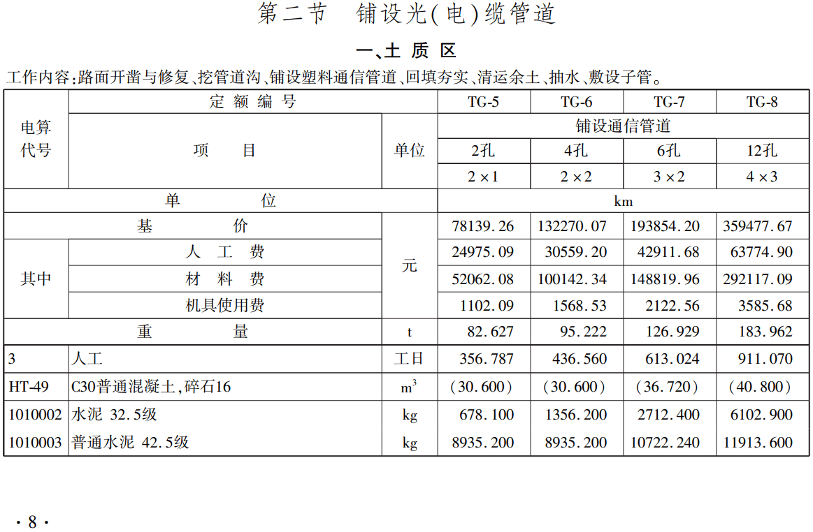 《铁路工程概算定额第五册:通信工程》(TZJ2105-2018)【全文附高清无水印PDF版下载】3