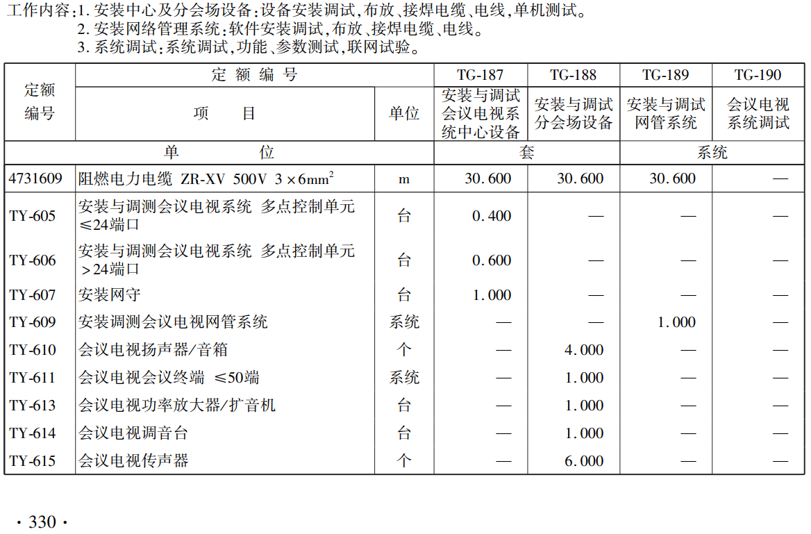《铁路工程概算定额第五册:通信工程》(TZJ2105-2018)【全文附高清无水印PDF版下载】2