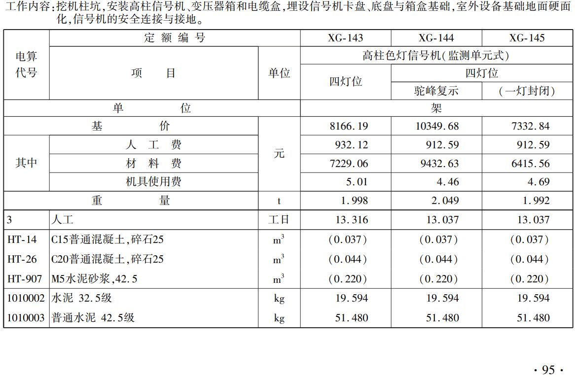 《铁路工程概算定额第六册:信号工程》(TZJ2106-2018)【全文附高清无水印PDF版下载】2