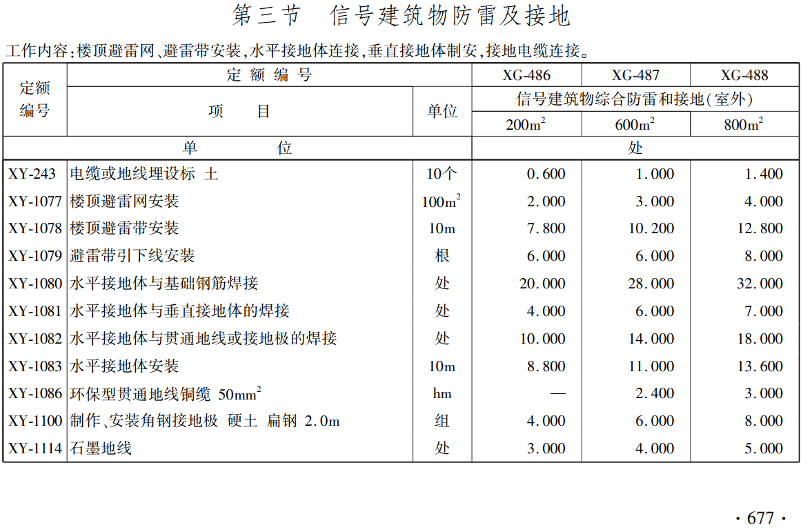 《铁路工程概算定额第六册:信号工程》(TZJ2106-2018)【全文附高清无水印PDF版下载】3