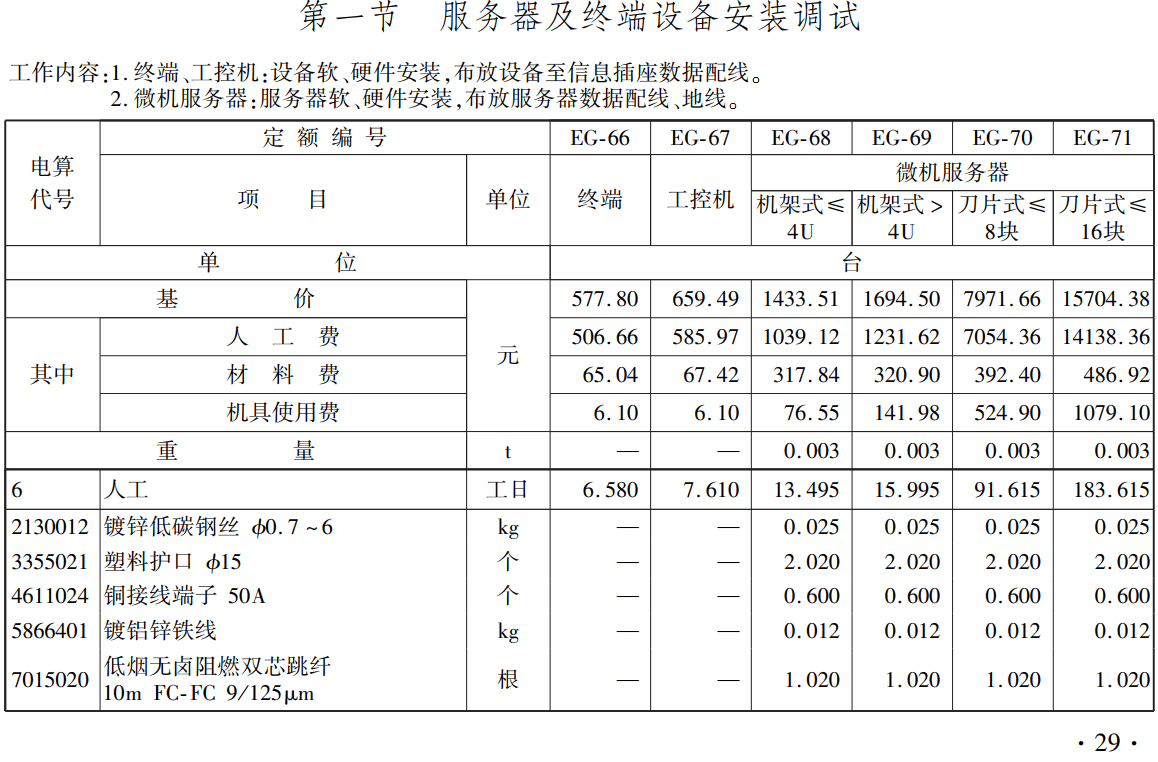 《铁路工程概算定额第七册：信息工程》（TZJ2107-2018）【全文附高清无水印PDF版下载】2