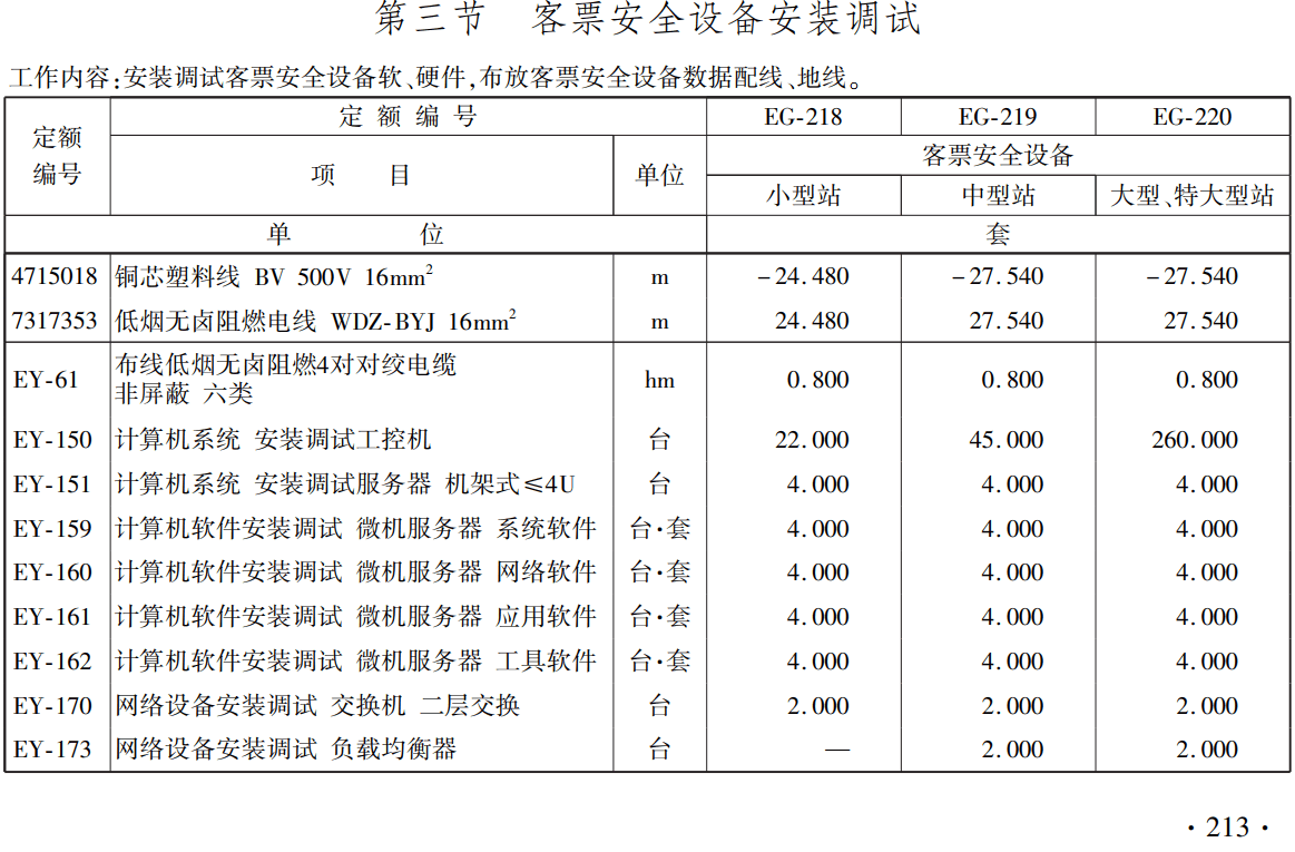 《铁路工程概算定额第七册：信息工程》（TZJ2107-2018）【全文附高清无水印PDF版下载】3