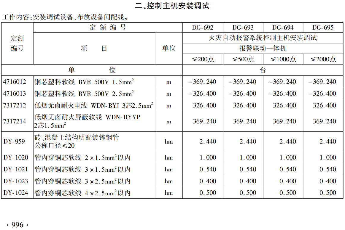 《铁路工程概算定额第八册:电力工程》(TZJ2108-2018)【全文附高清无水印PDF版下载】3