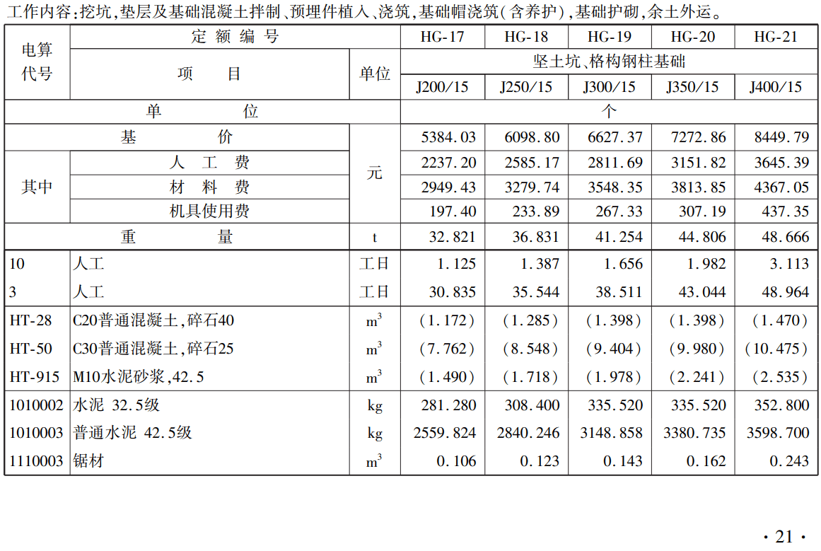 《铁路工程概算定额第九册:电力牵引供电工程》(上册、下册)(TZJ2109-2018)【全文附高清无水印PDF版下载】2
